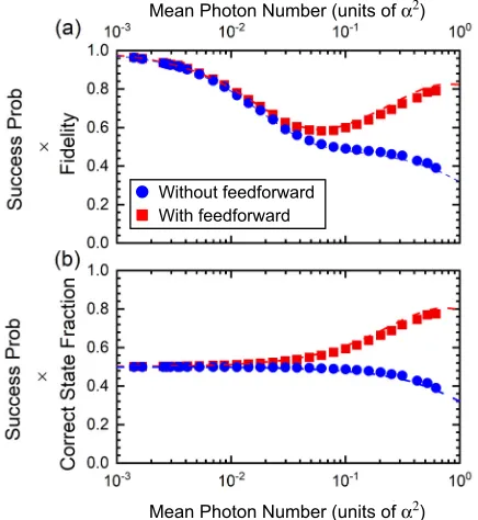 FIG. 3. The product of characteristic parameters of the state