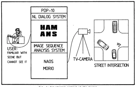 Fig. 1: 