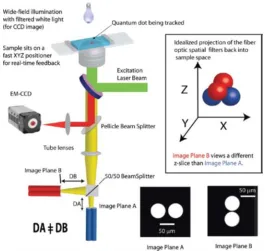 Figure 1.3. Schematic of the 3D tracking apparatus.  Reprinted with permission from ref 52