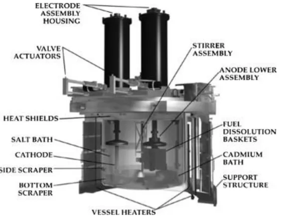 Figure 1.2 Mark-IV Electrorefiner[9] 
