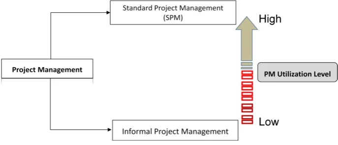 Figure 1.1  