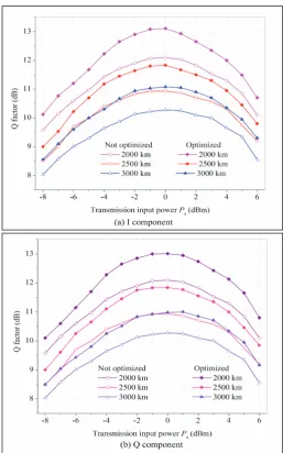 Fig. 4: Diagram to Illustrate the Experimental Set Up