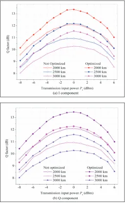 Fig. 6: Performance comparison of 100 Gb/s RZ-DQPSK single channel system with and without OSPO with SOA based OPC