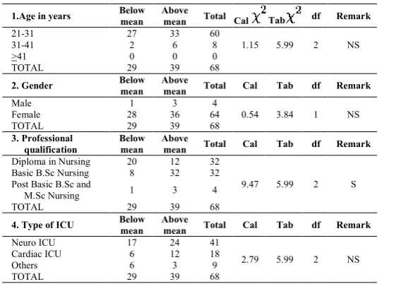 Table X Evaluation of effectiveness of structure teaching structure teaching 