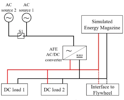 Figure 6:   