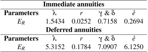Figure 1. CPT capacity function w(p)