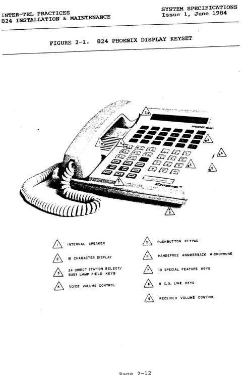 FIGURE 2-1. 