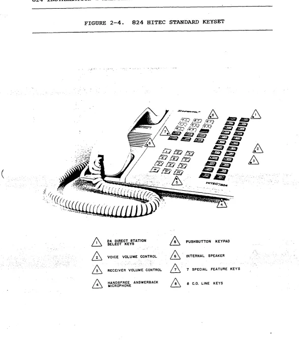 FIGURE 2-4. 