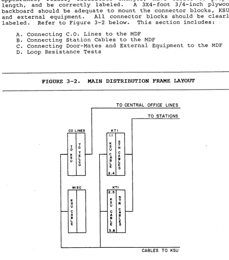 FIGURE 3-2. 