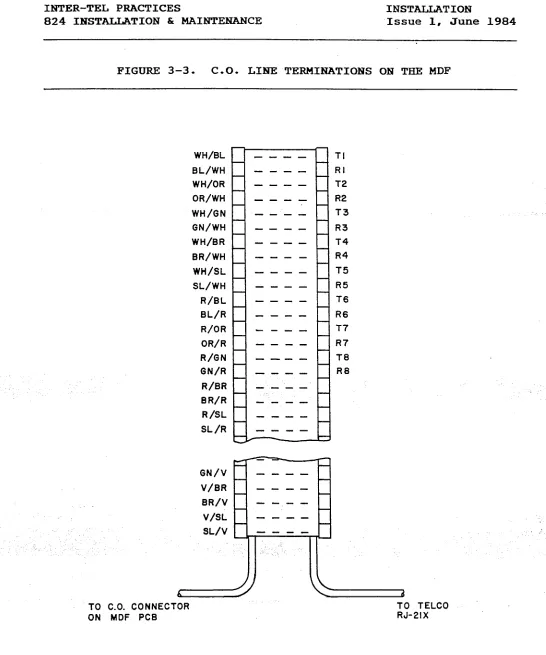 FIGURE 3-3. 
