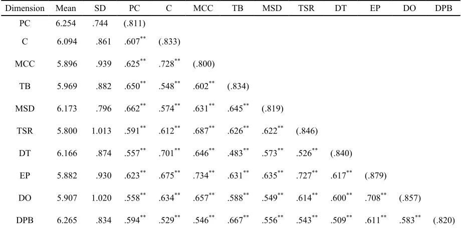 Table 2.   
