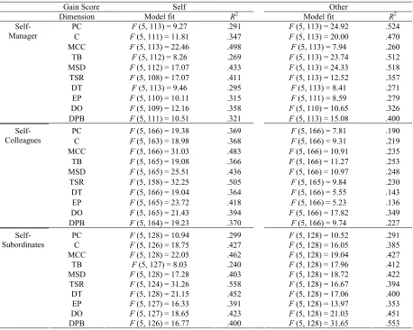 Table 4.  