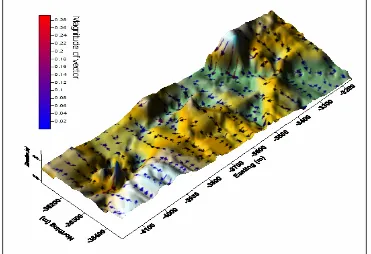 Table 2.1: Maximum and minimum of geospatial data  