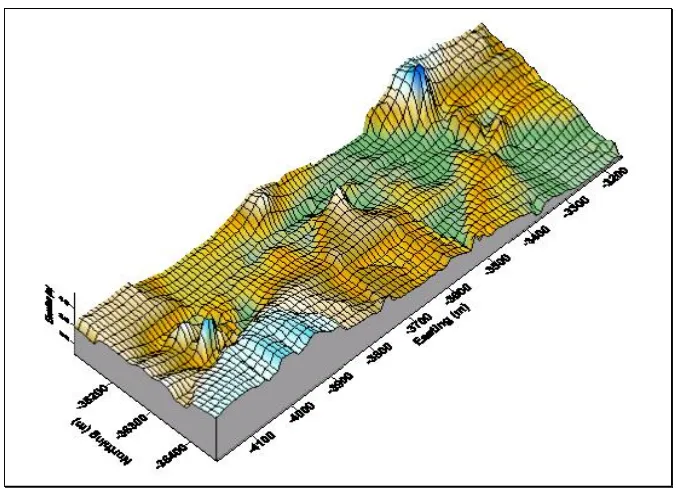 Figure 3.4.1 : DEM map of Sedenak Using Surfer 8.0 