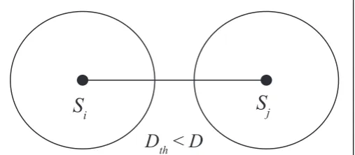Fig. 2: Binary Sensing Disk Model