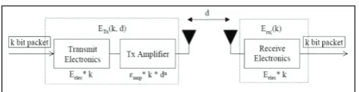 Fig. 4: Energy Dissipation Model 