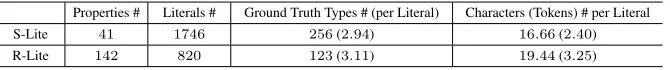 Table 1. Statistics of S-Lite and R-Lite.