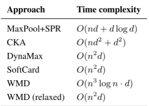 Table 2: Computational complexity of some of the set-based STS methods discussed in this paper
