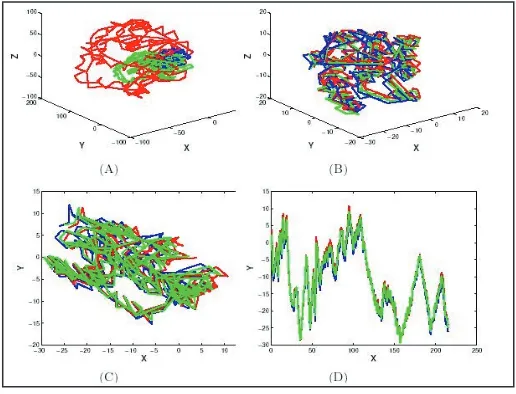 Fig. 6: It shows the Various Manifold Learning Techniques Having 1000 Data Points and 10 Neighbors.