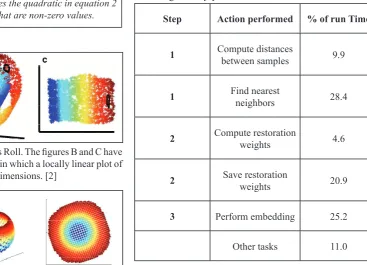 Table 1: The Percentage of Run Time Taken by Different Parts of the Algorithm [1]