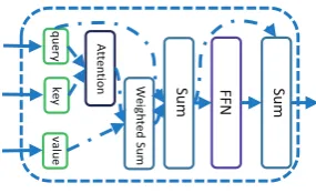 Figure 2: Architecture of Attentive Module.