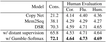 Table 2: The generation consistency and Human Eval-uation on navigation domain. Cons. represents Con-sistency