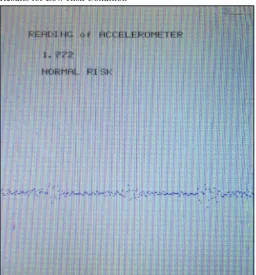 Fig. 6(b): Accelerometer Sensor Vibration and Tilt Measurement Results for Normal Risk Condition