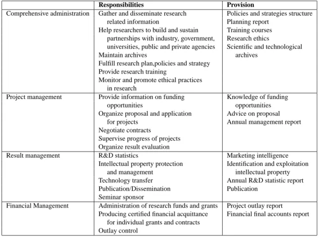 Table 1. Research Management Responsibilities and Provisions