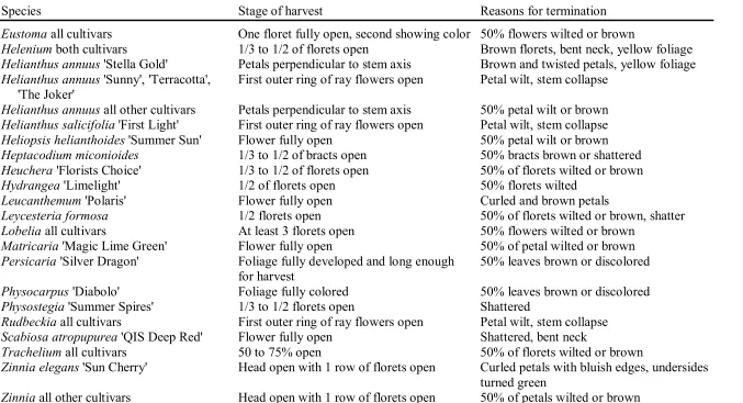 Table 1 (continued). 