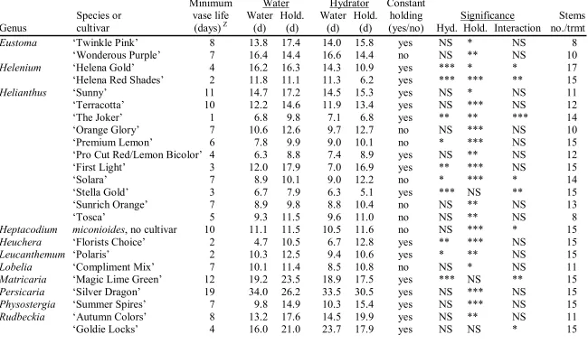 Table 2 (continued). 