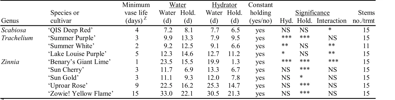 Table 2 (continued). 