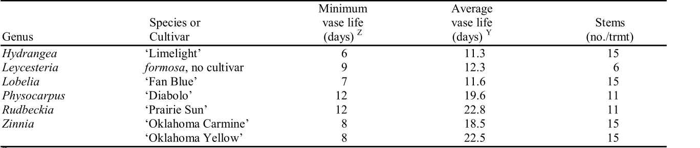 Table 3 (continued). 