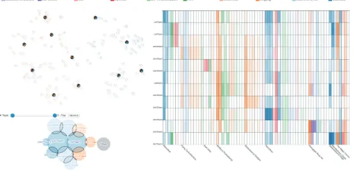 Fig. 12. Initial pattern exploration in visiting behaviors. (a) Overall actions distribution over the topics