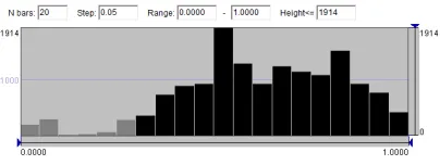 Fig. 2. The idea of using LDA for behavior analysis: analogously toderiving topics from documents consisting of words, we can derivetopics representing behavior categories in terms of actions.