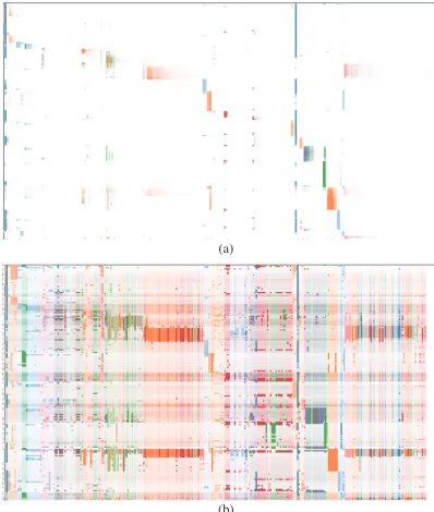 Fig. 4. Visual analytics tools enabling interactive extraction and exploration of behavior categories with the use of topic modeling