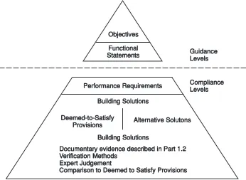 Figure 1BCA96 performance hierarchy