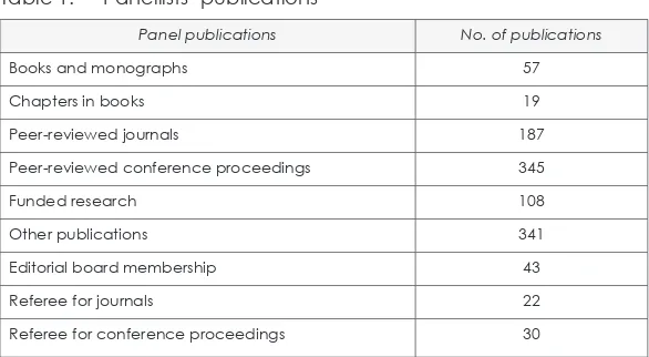 Table 1: Panellists’ publications