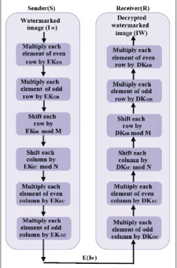 Fig. 2: MTC-based Encryption Scheme