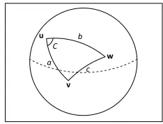 Fig. 5. Spherical triangle