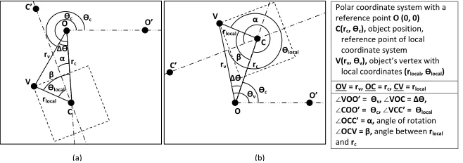 Fig. 6. Hyperbolic triangle