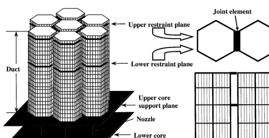 Fig. 1 Analysis Model in ARKAS Code 