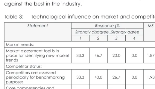 Table 3: Technological influence on market and competitors