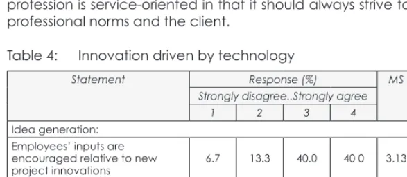 Table 4: Innovation driven by technology