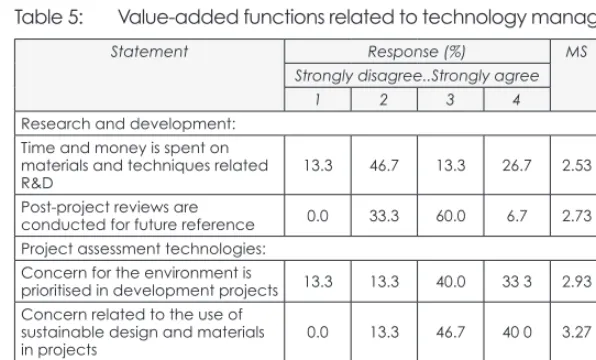 Table 5: Value-added functions related to technology management