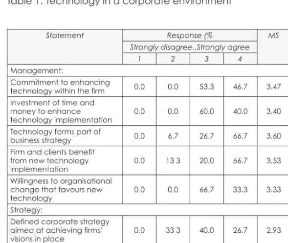 Table 1: Technology in a corporate environment