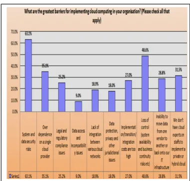 TABLE I.   S OCIO -D EMOGRAPHIC PROFILE OF PARTICIPANT  ORGANISATION