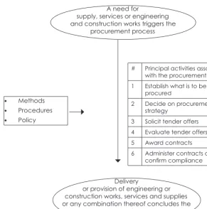Figure 1: Source: 