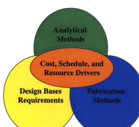 Figure 1" Illustration of Overlapping Impacts 