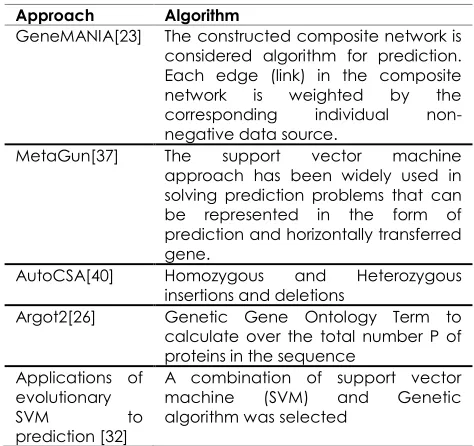 Table 1 A comparison for some existing approaches 
