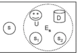 Figure 1: A system, s and its environment, E s .
